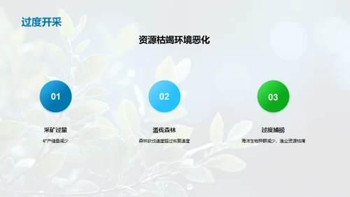 绿色行动，改变未来