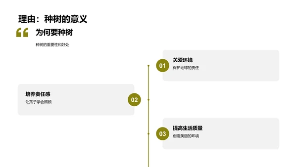 绿色播种，生活收获