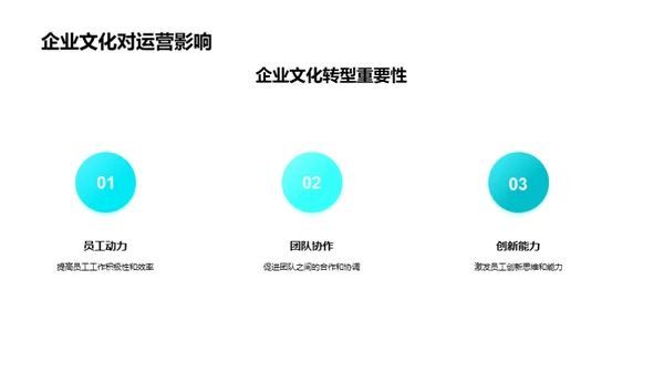 医保企业文化改革