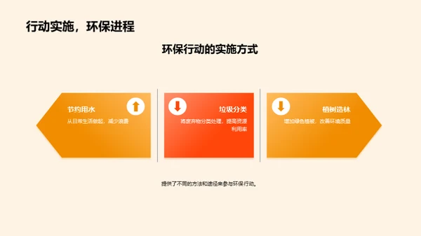 环保行动从校园出发
