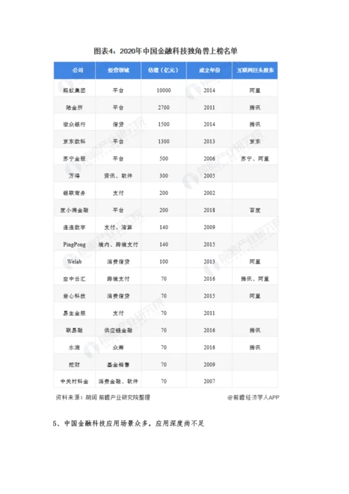 中国金融科技行业市场现状、竞争格局及发展趋势分析-未来将发力于三大方向.docx