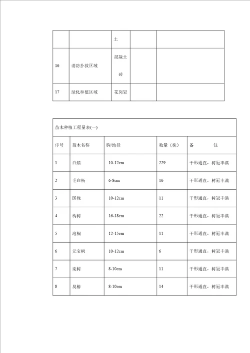 小区景观关键工程综合施工组织设计