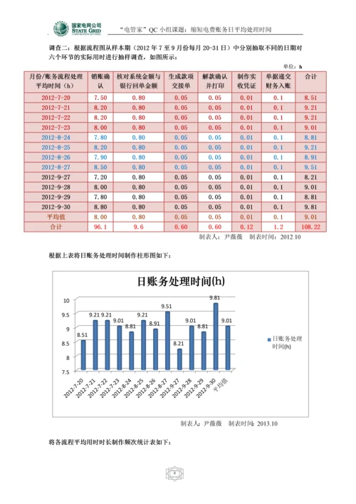 电费账务班QC成果——缩短电费账务日平均处理时间(第七稿).docx