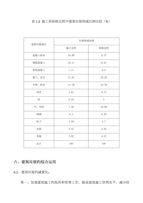 建筑垃圾处置专项方案.docx