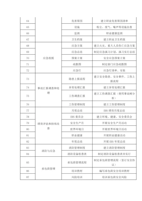 体系与安全标准化整合必做的件事.docx