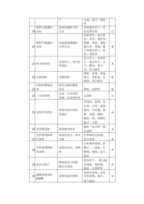 小学科学三年级下册实验教学计划表格