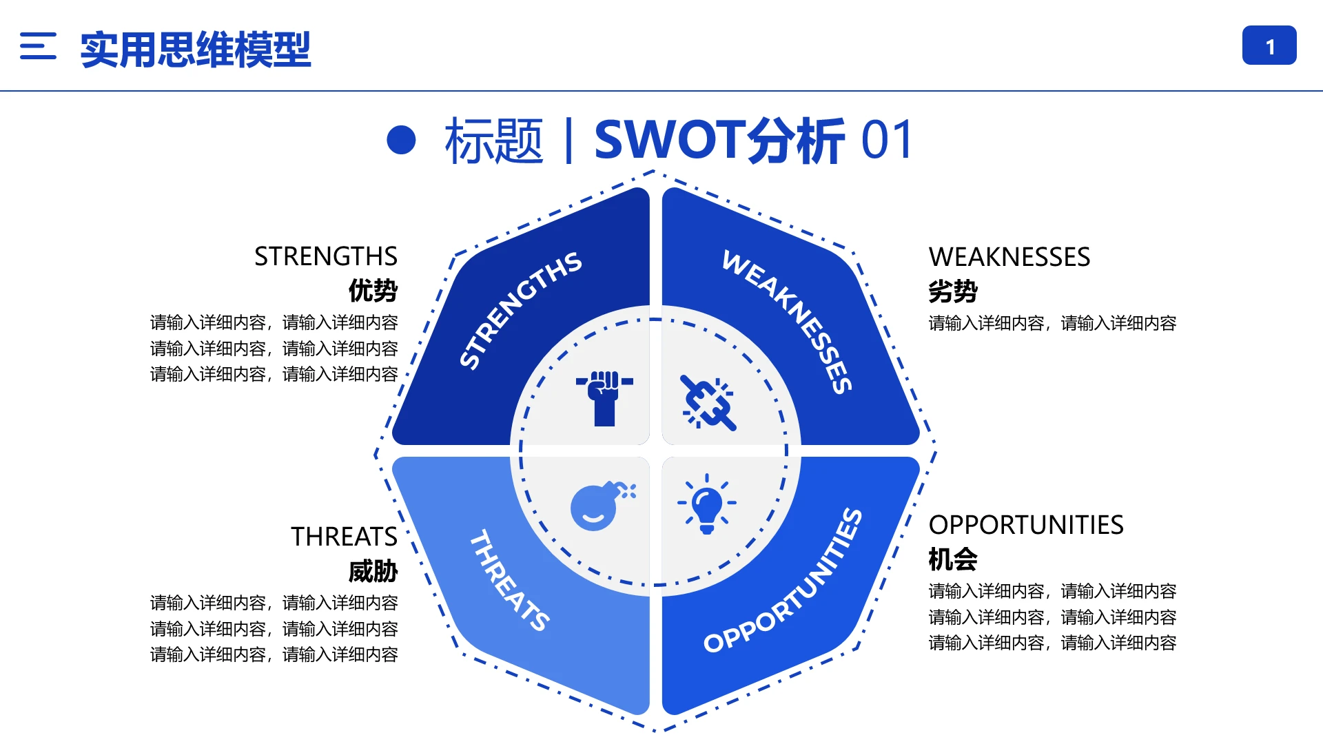 SWTO分析模型