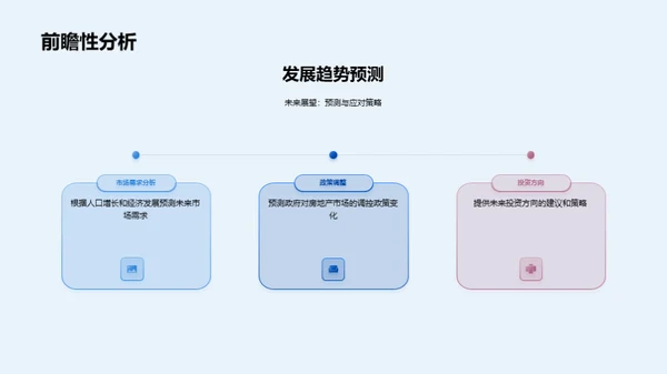 掌握房产投资趋势