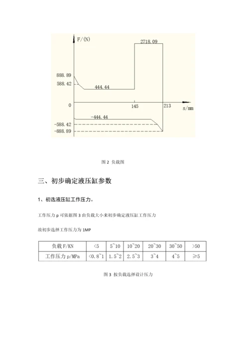 液压优秀课程设计完成版.docx