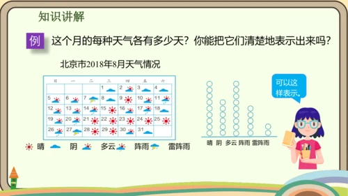 人教版数学四年级上册7.1 认识1格表示1个单位的条形统计图课件(共18张PPT)
