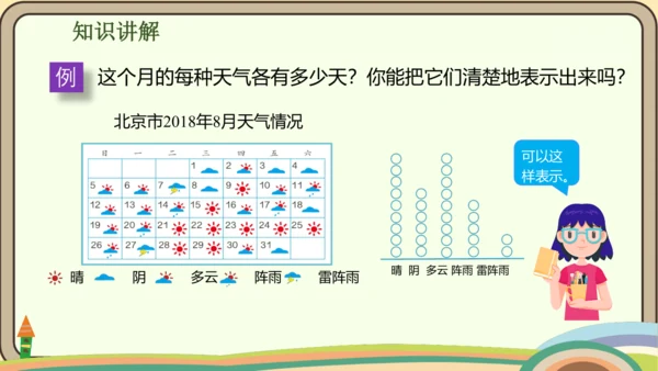人教版数学四年级上册7.1 认识1格表示1个单位的条形统计图课件(共18张PPT)
