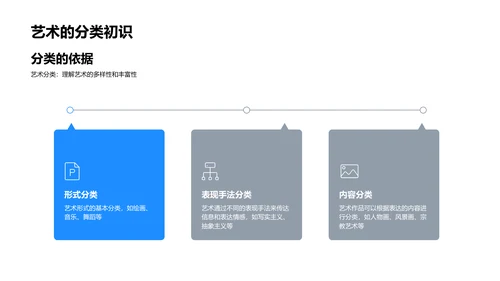 艺术历程与应用PPT模板