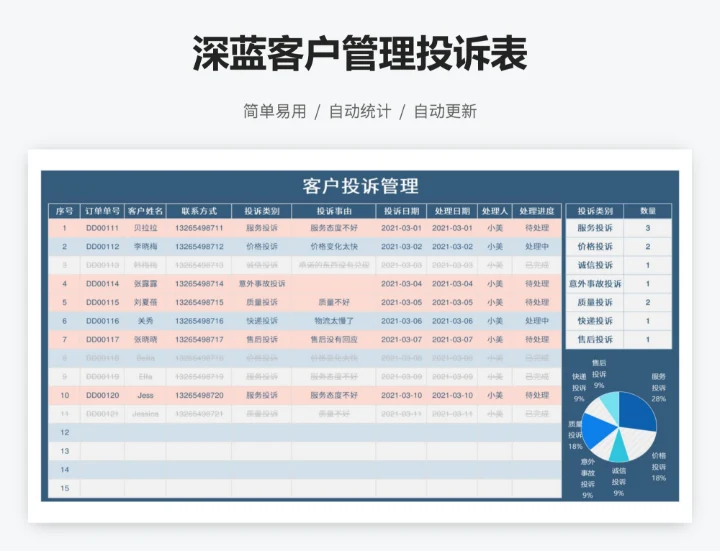 深蓝客户管理投诉表
