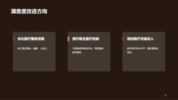 灰色创意炫酷医疗器械质量达标汇报PPT模板