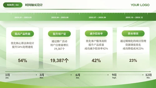 绿色简约风时间轴PPT版式合集