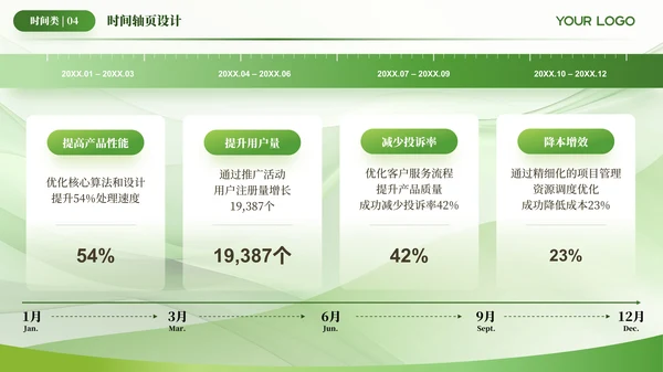 绿色简约风时间轴PPT版式合集