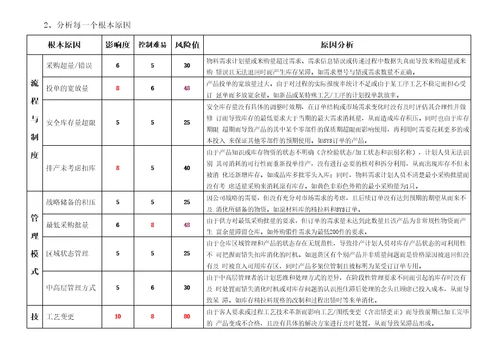 呆滞品产生原因