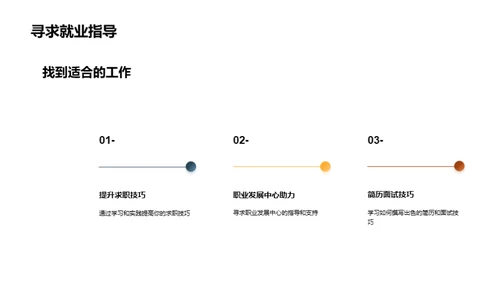 硕士生求职全攻略