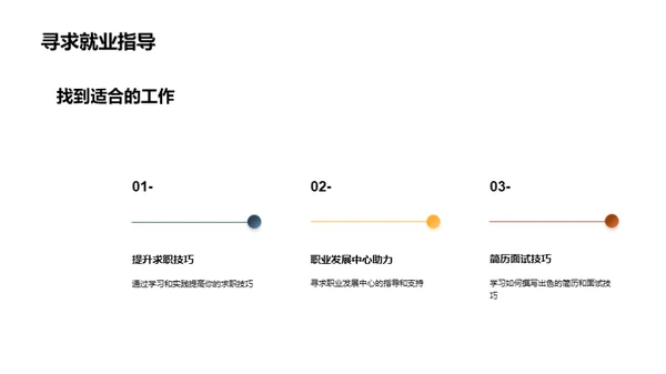 硕士生求职全攻略