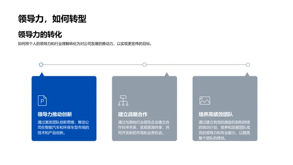 领导力述职报告PPT模板