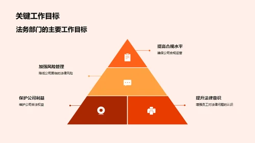 法务新篇章