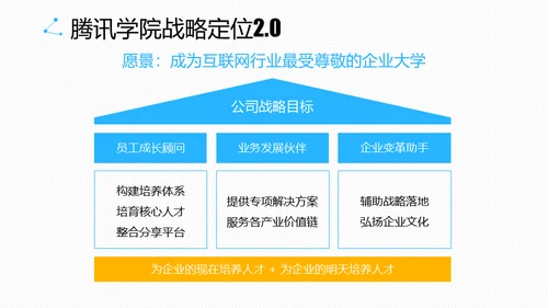 腾讯教学之道腾讯大学通用PPT模板