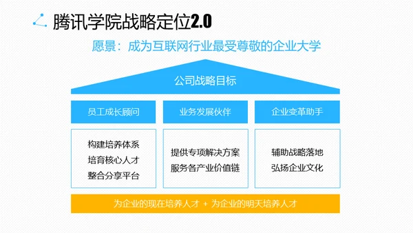腾讯教学之道腾讯大学通用PPT模板