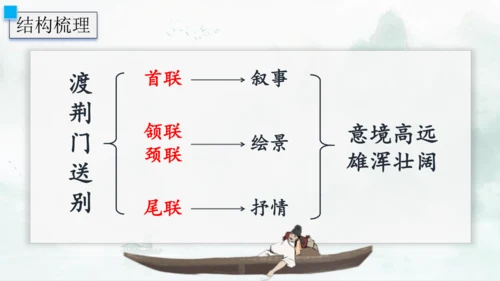 13 唐诗五首《渡荆门送别》课件