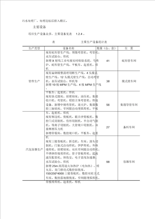 锅炉与环保产品生产加工项目专题报告