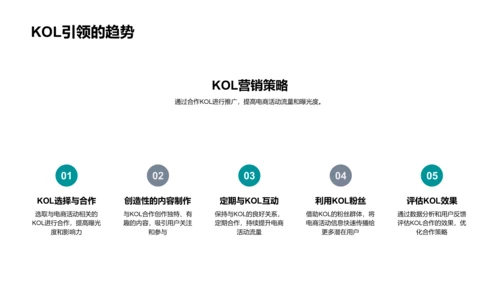 电商社媒营销策略PPT模板