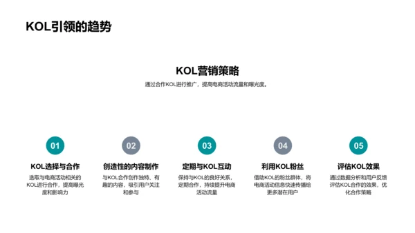 电商社媒营销策略PPT模板