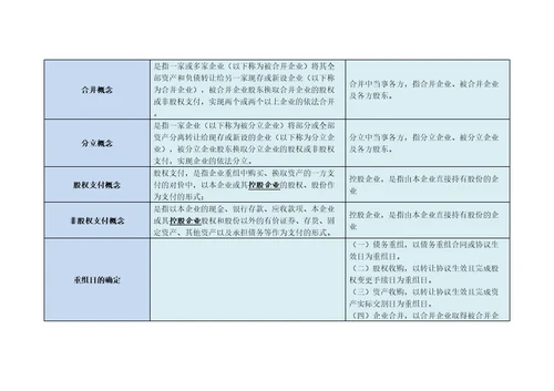 59号文与企业重组业务企业所得税管理办法对照表共20页DOC