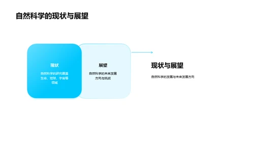 理解与应用自然科学