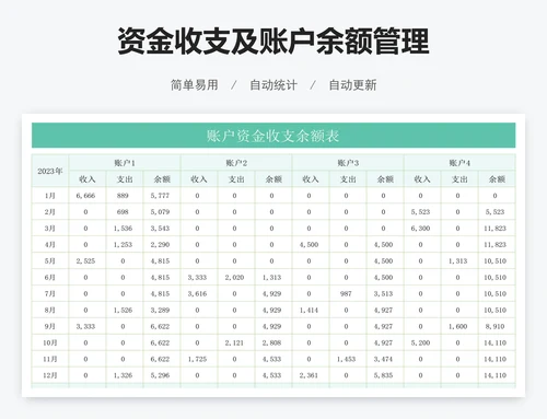 资金收支及账户余额管理