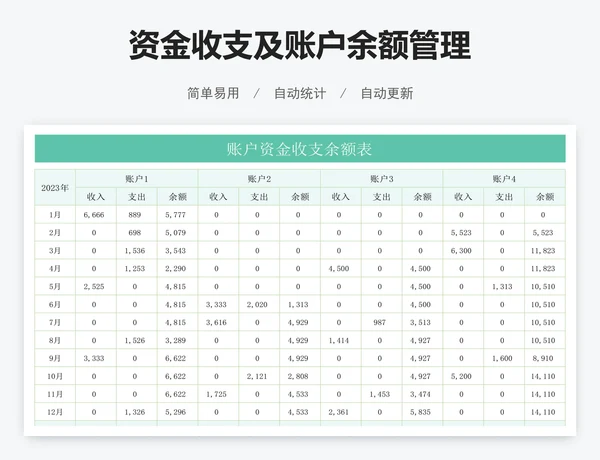 资金收支及账户余额管理