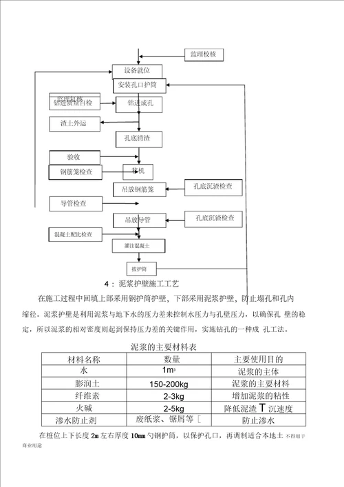 干挖法旋挖桩施工方案