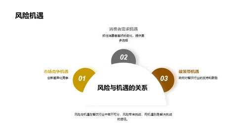 简约风餐饮旅游教学课件PPT模板