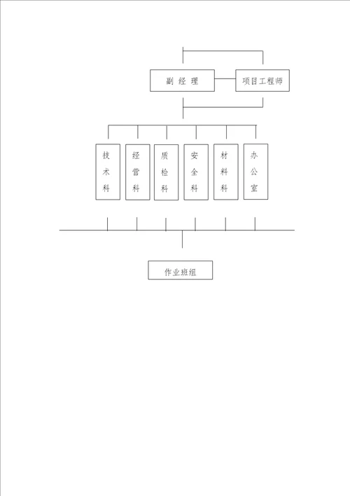 新建蔬菜大棚采购项目施工组织设计方案