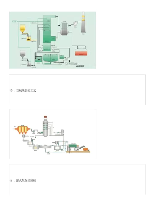 最全的60种废气处理工艺流程图