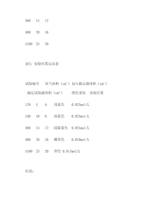 水中氧含量的测定实验报告