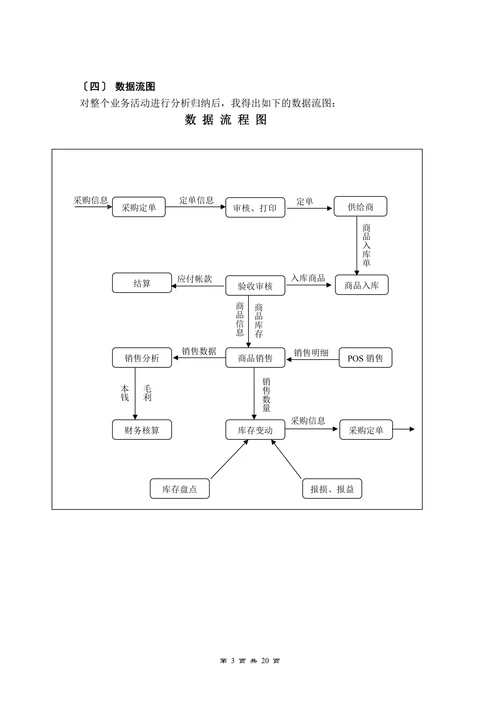 中小型超市管理系统规划