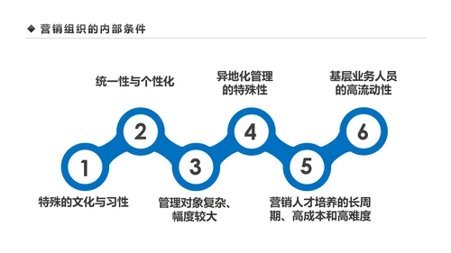 企业营销组织管理与团队建设培训PPT模板