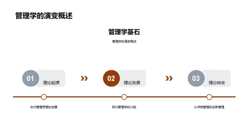 深度解析管理学研究