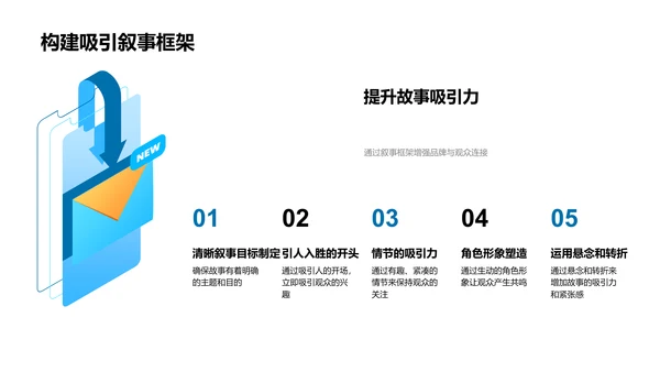 电商短视频营销策略