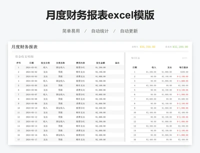 月度财务报表excel模版