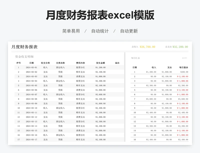 月度财务报表excel模版