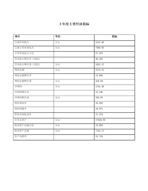 防火门项目财务分析报告