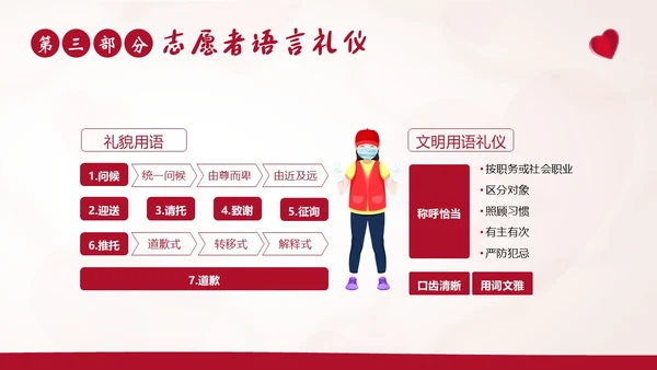 志愿者礼仪志愿者职业规范志愿者培训PPT课件文明礼仪
