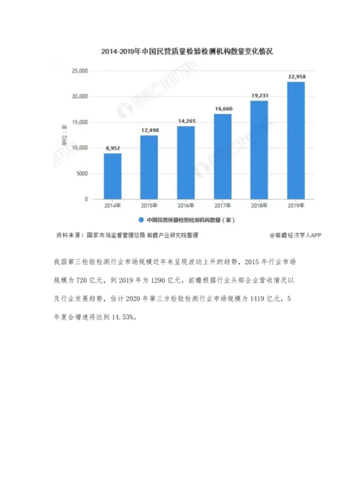 第三方检验检测市场规模、竞争格局及发展前景分析-未来市场规模将持续高速增长.docx