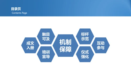 企业文化落地PPT模板